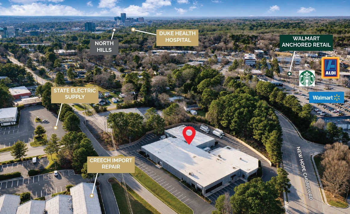 Labeled aerial of the surrounding area with 1904 New Hope Church Road pinned in the foreground. Callouts identify the North Hills skyline and Duke Health hospital on the horizon, Walmart-anchored retail with Aldi and Starbucks to the east, State Electric Supply and Creech Import Repair on the neighboring parcels to the west, and New Hope Church Road running along the property's east side
