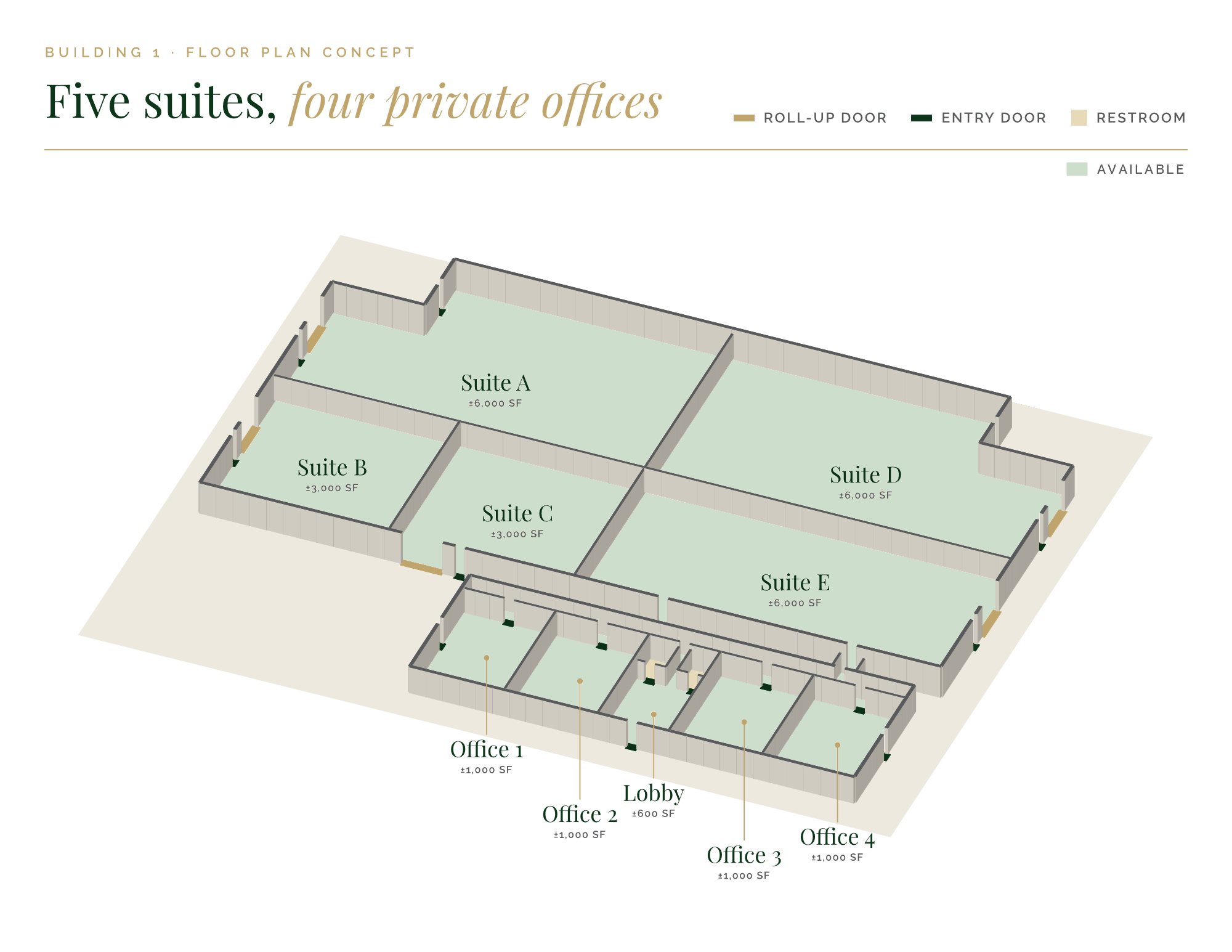 Building 1 proposed floor plan at 6863 NC-56, every suite shaded green as available: Suites A, D and E at about 6,000 SF each, Suites B and C at about 3,000 SF each, and four private offices of about 1,000 SF around a 600 SF lobby