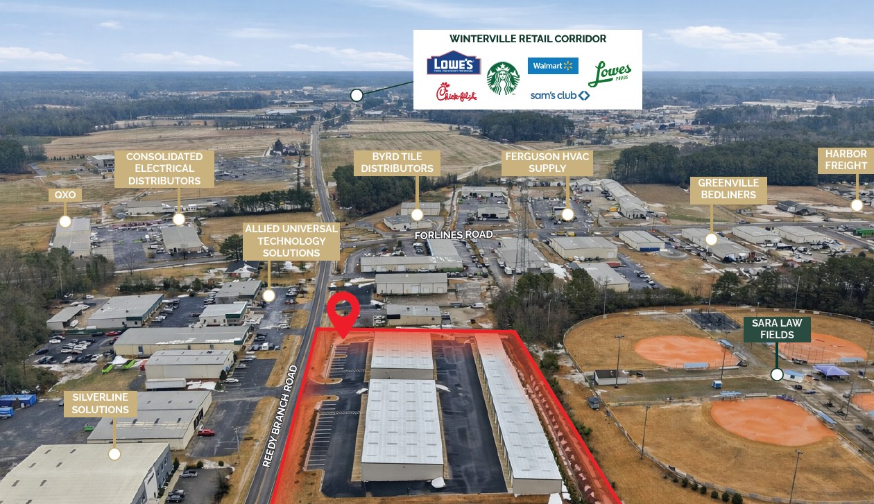 Labeled aerial of Reedy Branch Flex Park with the site outlined in red, showing neighboring businesses along Reedy Branch Road and Forlines Road including Ferguson HVAC Supply, Harbor Freight, and Consolidated Electrical Distributors, the Sara Law Fields, and the Winterville retail corridor